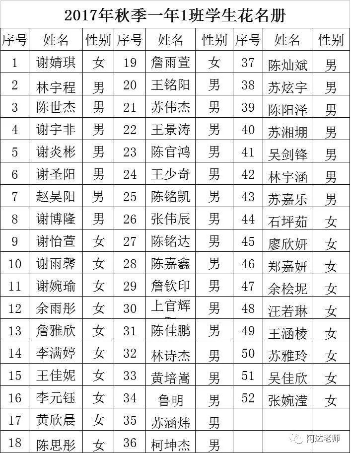 从0开始学python-3.2 字典与数据总结