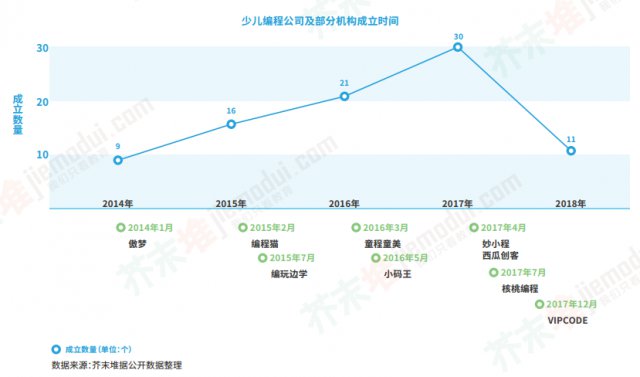 少儿编程已度过黄金一年?少儿编程的黄金一年? 少儿编程已度过黄金一年?少儿编程的黄金一年?
