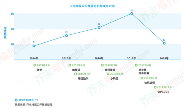 少儿编程已度过黄金一年？少儿编程的黄金一年？