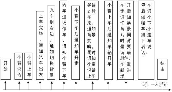 Scratch少儿编程入门 第五讲