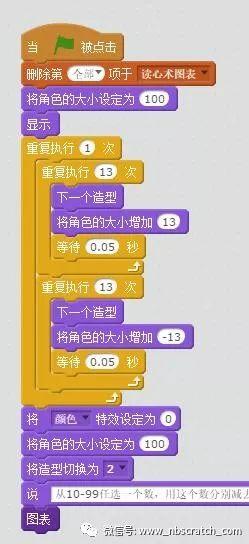 Scratch游戏：魔镜