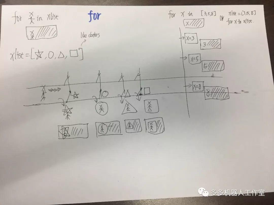 Python：漫画式复习及练习