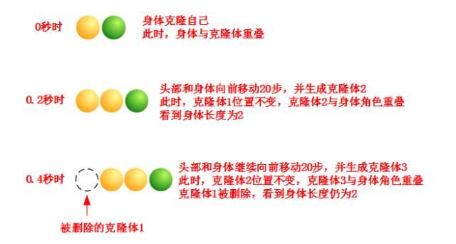Scratch创意编程（七）：贪吃蛇