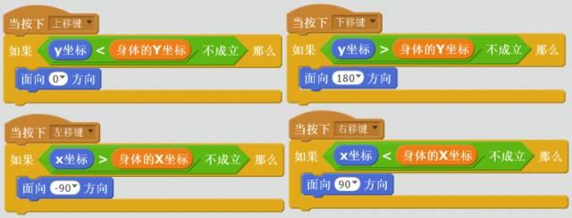 Scratch创意编程（七）：贪吃蛇