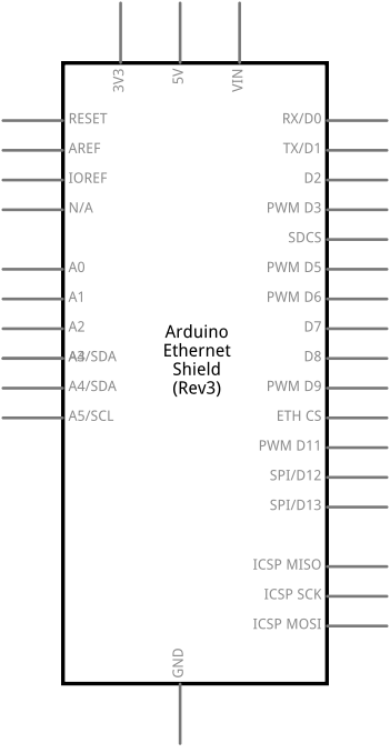 Arduino库教程-SD-Card Info