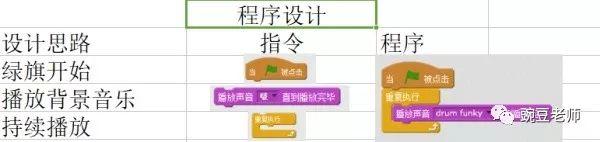 少儿编程   第二课    跳舞的小女孩