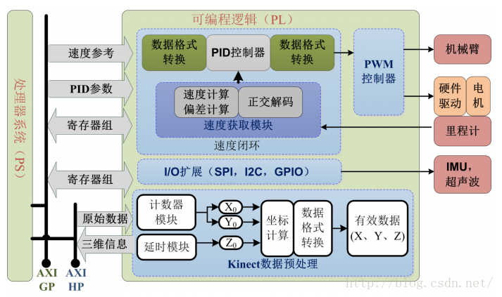 ROS探索总结-16.HRMRP机器人的设计