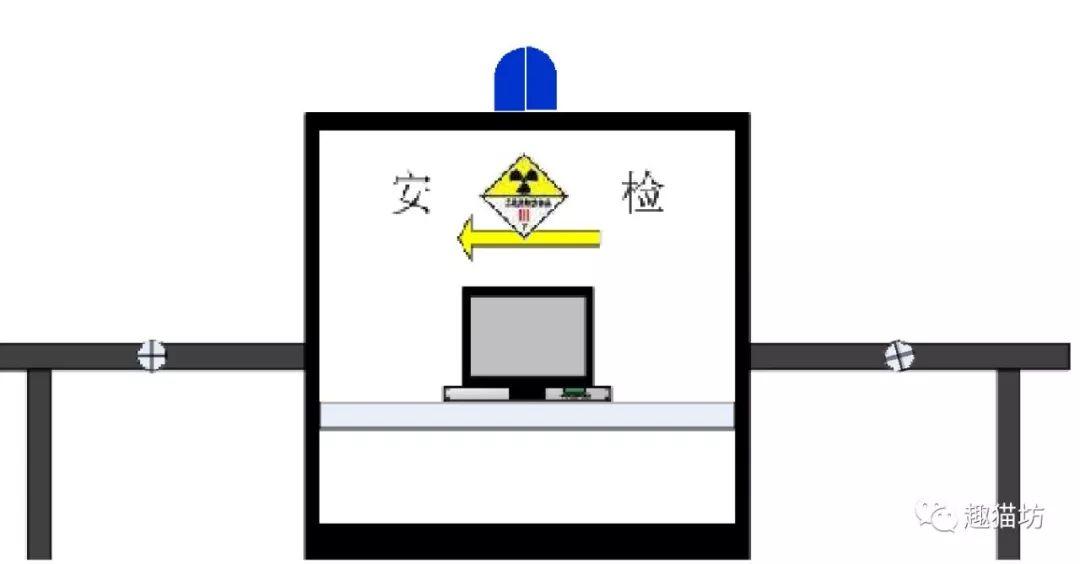 Scratch模拟系列之003模拟安检机工作