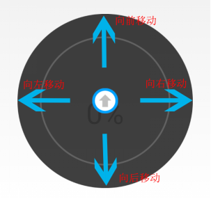 Dashgo底盘入门教程-应用-使用gmaping建图