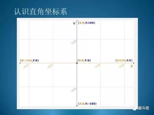 Scratch编程之图形特效（6）直线的尽头是曲线