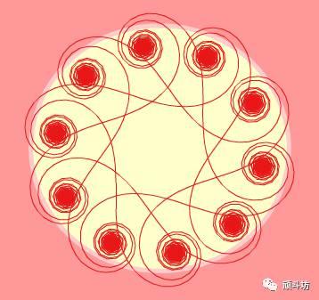 Scratch编程之图形特效（2）一花一世界，编程的世界很大很奇迹（上）