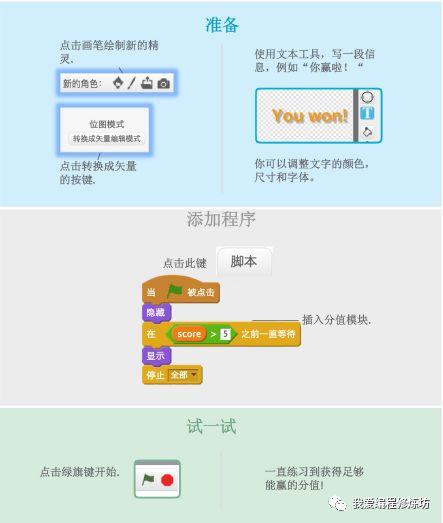 《接苹果》游戏制作