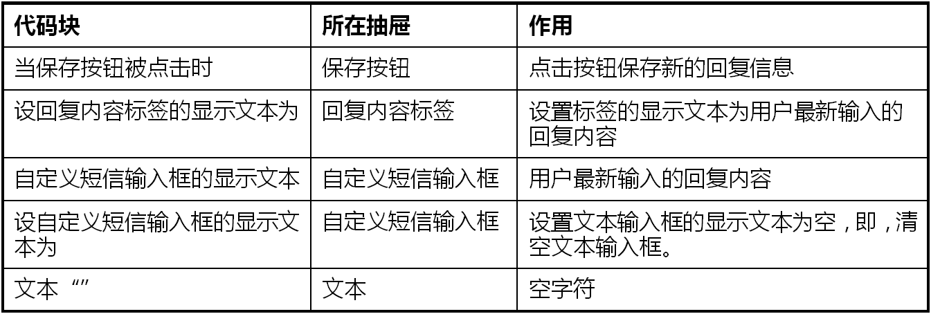 App Inventor编程教程-第5课-开车不发短信 App Inventor编程教程-第5课-开车不发短信