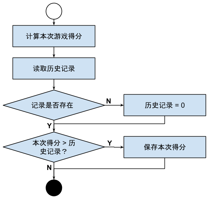App Inventor编程开发集锦1-水果配对-第5课-设计游戏结尾 App Inventor编程开发集锦1-水果配对-第5课-设计游戏结尾