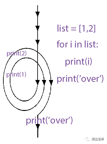 从0开始学python-4.2循环语句