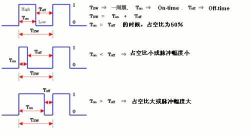 树莓派小车——舵机 树莓派小车——舵机