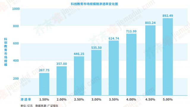 少儿编程已度过黄金一年？少儿编程的黄金一年？