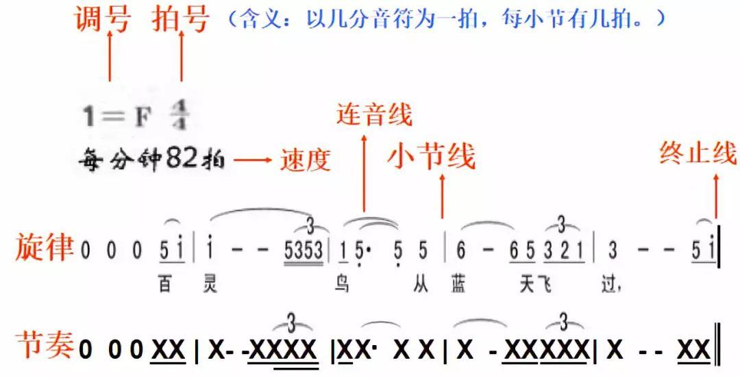 【Scratch工具介绍】声音积木扩展知识：音符、节拍、bmp