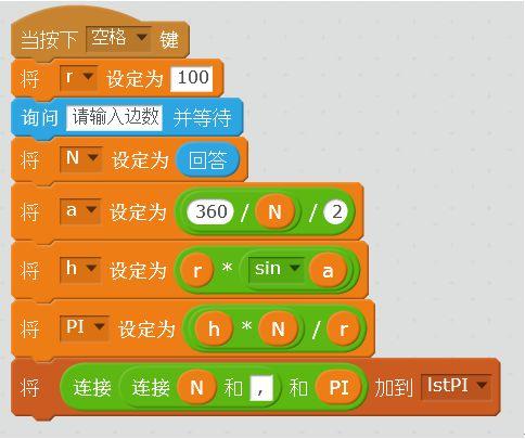 求π之路