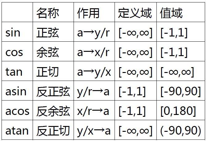 面向目标