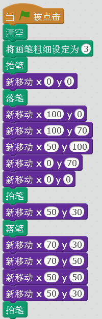变形记