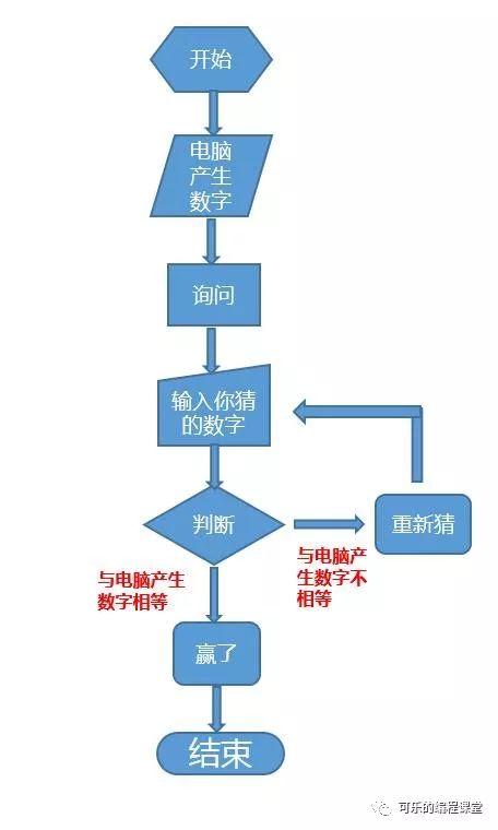 猜猜我在想什么？