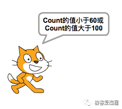Scratch 基础教学|第十一课: Scratch基本组件之运算类功能块详解 Scratch 基础教学|第十一课: Scratch基本组件之运算类功能块详解