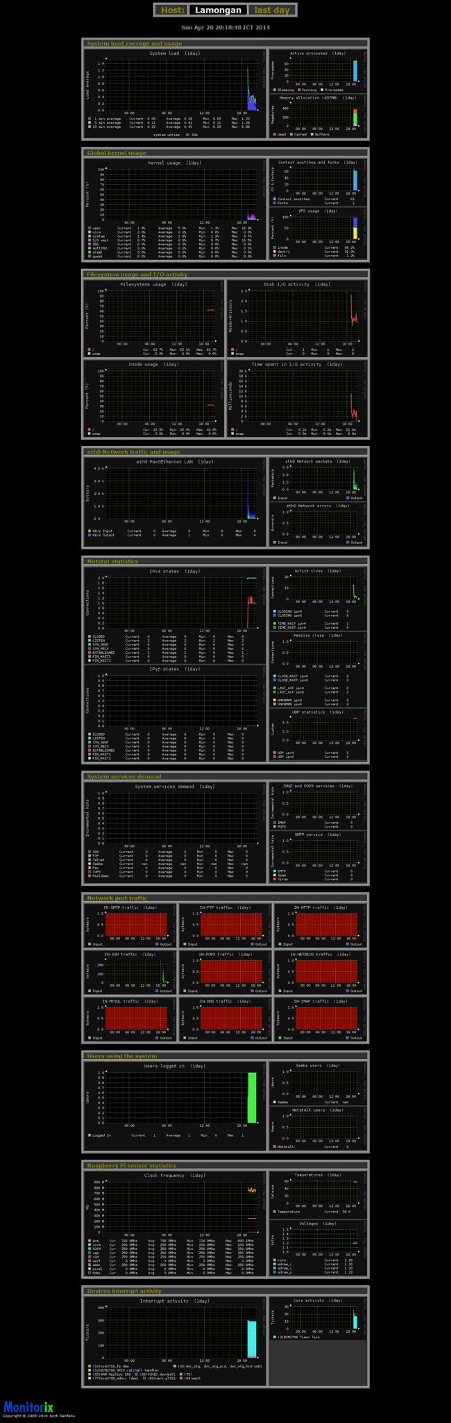 树莓派3-搭建Monitorix监控系统