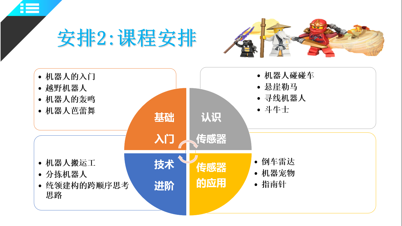 EV3基础课(一):序言 EV3基础课(一):序言
