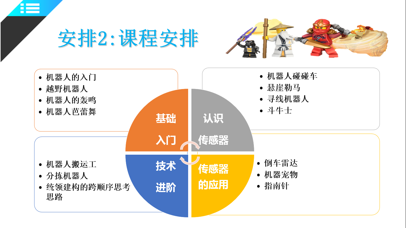 EV3基础课（一）：序言