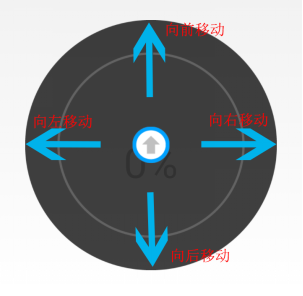 Dashgo底盘入门教程-应用-不带陀螺仪的建图导航