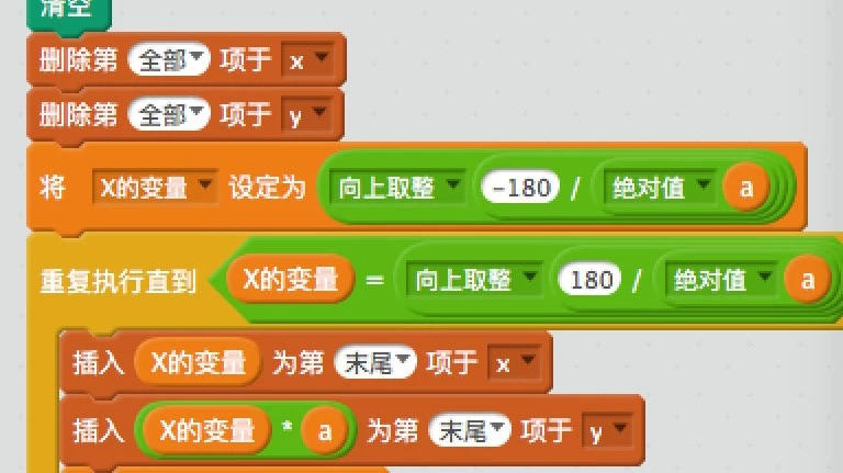 【SCRATCH创意编程之三十集】小猫学函数一