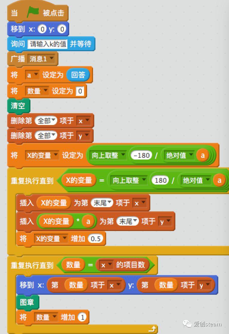 【SCRATCH创意编程之三十集】小猫学函数一
