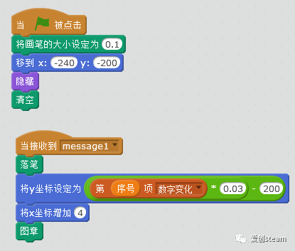 【SCRATCH创意编程之三十六集】冰雹猜想