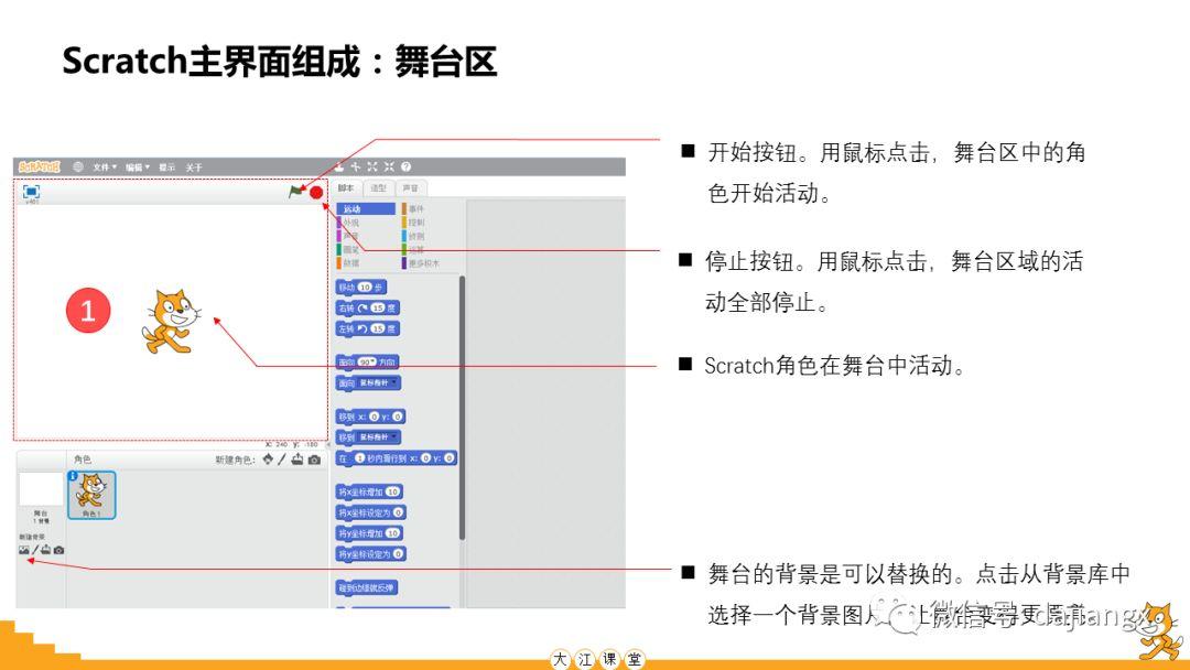Scratch编程入门第2讲：认识Scratch主界面