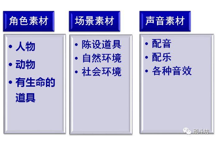 少儿编程|如何用Scratch编故事