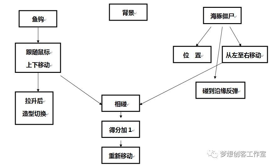 【2018第二期】第六课 菜问钓僵尸