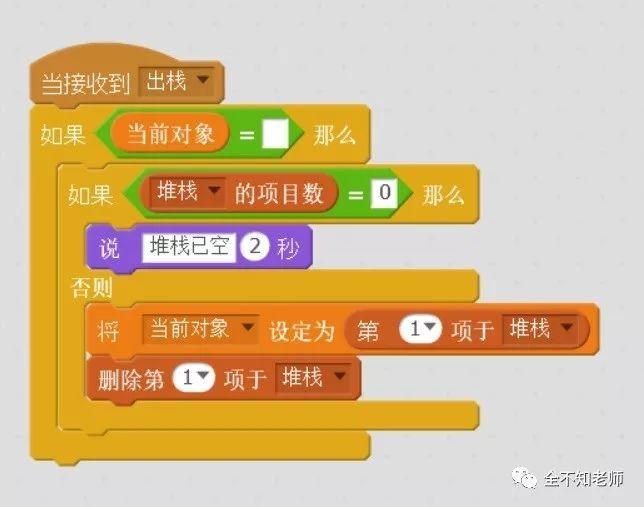 利用“堆栈”实现元素交换