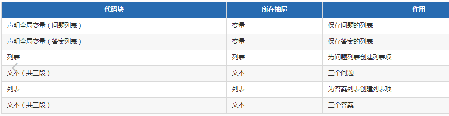 App Inventor编程教程-第9课-总统问答 App Inventor编程教程-第9课-总统问答