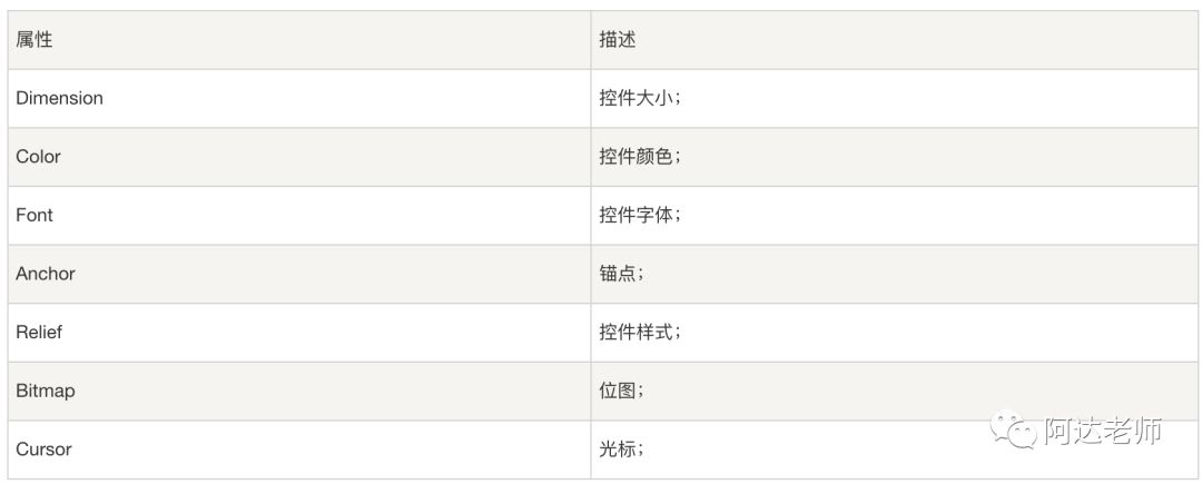 从0开始学python第9.1节-图形用户界面（GUI）基础