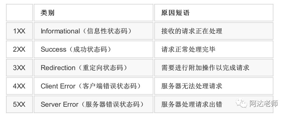 从0开始学python第10.2节-HTTP请求数据