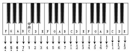 【Scratch工具介绍】声音积木（part 3）