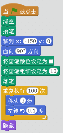 鸟之羽裳