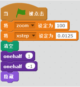 心形曲线之绘制历程