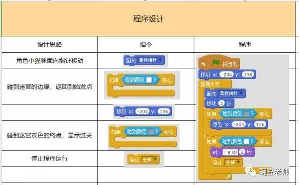 少兒程式設計  第六課 穿越迷宮