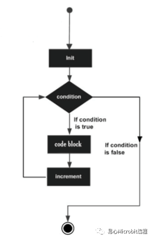 Python课程系列：Python基础语法 (下)