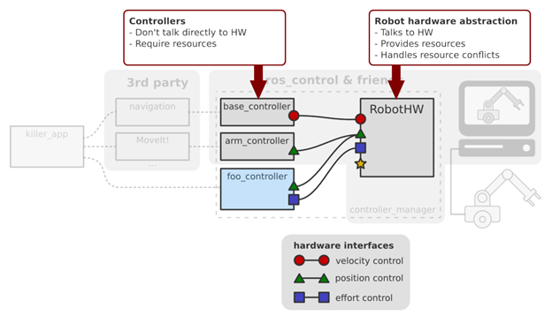 ROS探索总结-31.ros_control