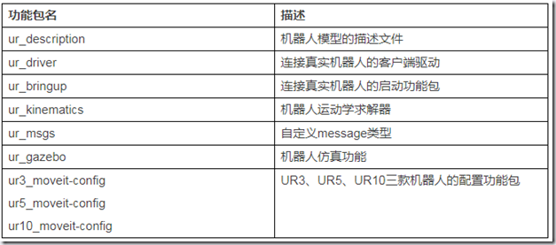 ROS探索总结-48.ROS机器人实例 （Universal Robots）