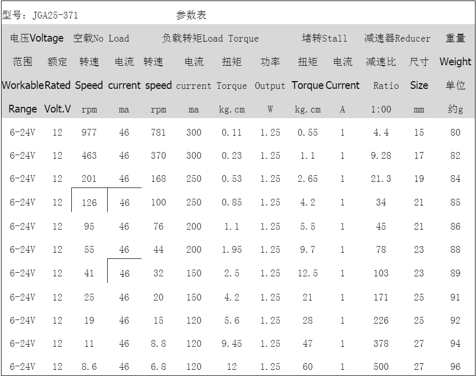 搭建ROS小车底盘-第一篇硬件