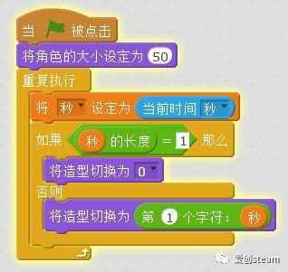 【SCRATCH创意编程之三十二集】做一个数字电子钟和节日提醒